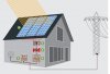 Knl: 3 kW napelem rendszer komplett, kivitelezssel